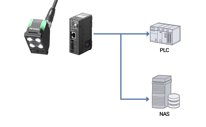 IV Series network connection example