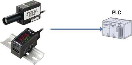 FT Series network connection example