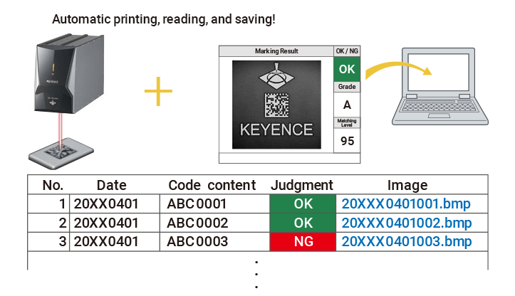 Automatic history management of marking details