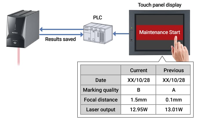 Visualization of laser marker status