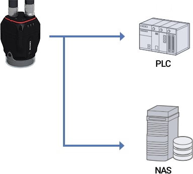 IV Series network connection example