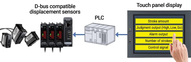 IL Series network connection example