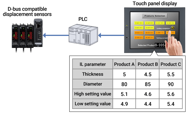 IL Series network connection example