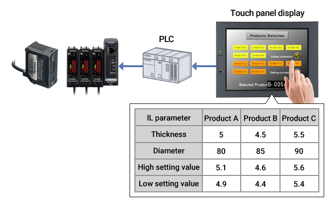 IL Series network connection example