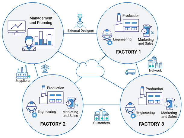 Introduction Iot And Sensors Advantages Of Sensor Networking Manufacturing Iot Essentials Keyence America