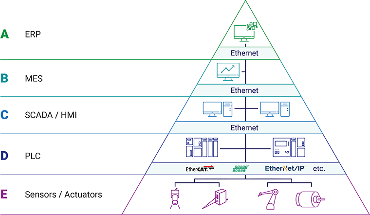 Problems with sensor introduction and KEYENCE solutions