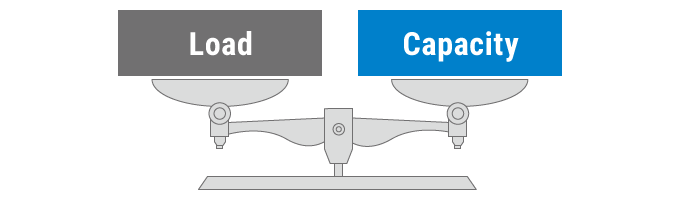 What are the 3Ms (Muri (Overburden), Muda (Waste), and Mura (Unevenness))?