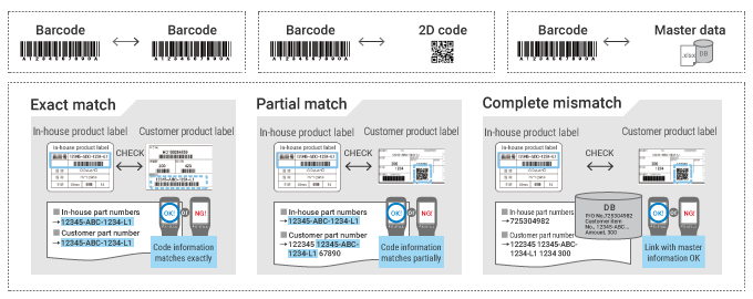 Items That Can Be Compared and Verified with Handheld Computers