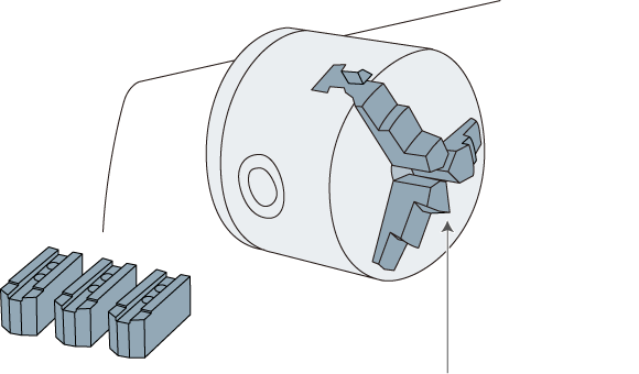 Holders for NC lathes