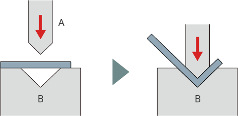 plastic forming process