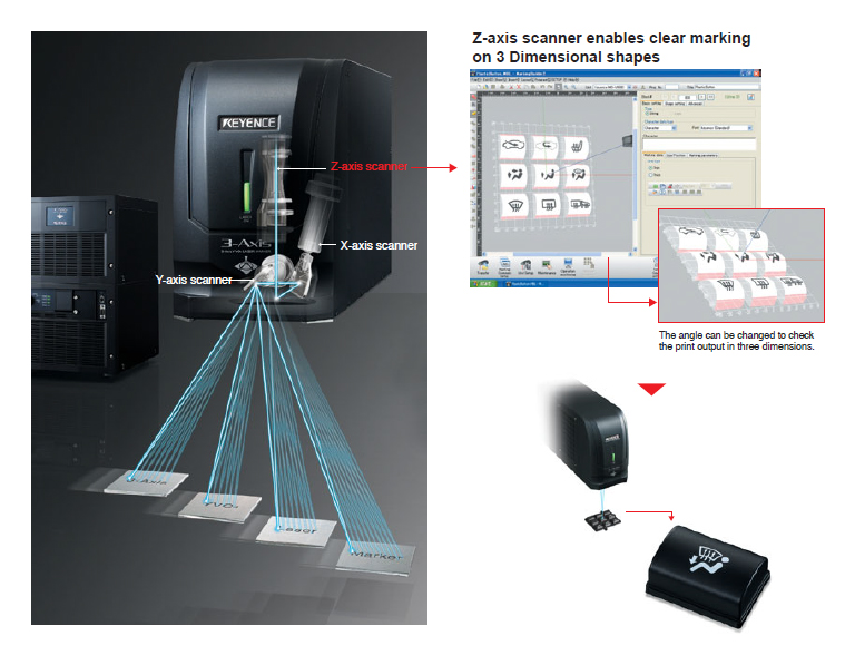 Laser Marking Basic Knowledge  KEYENCE