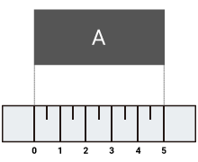 indirect measurement examples