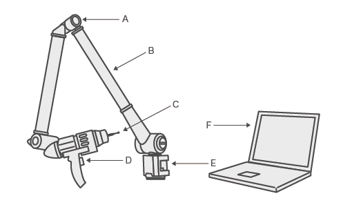 cmm robotic arm