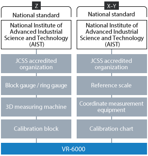 Traceability system of the VR Series