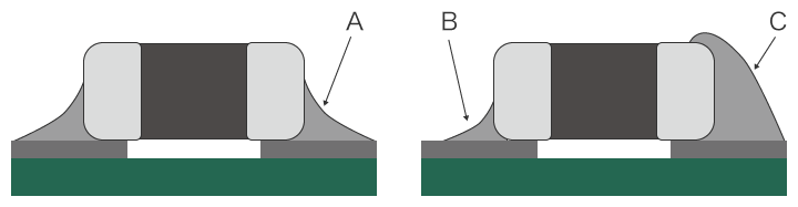 What is a Solder Joint?