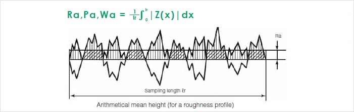 Physical meaning of parameters. w and h represent the width and