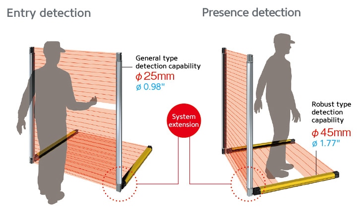 Optical Synchronization System Details