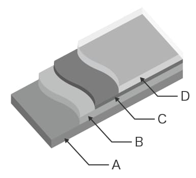 Functionalization and surface processing in automotive manufacturing (Body manufacturing)