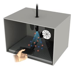 Countermeasures with static eliminators (ionizers)