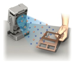 Countermeasures with static eliminators (ionizers)