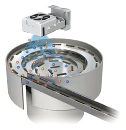 Countermeasures with static eliminators (ionizers)