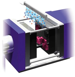 Countermeasures with static eliminators (ionizers)