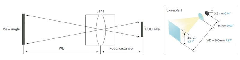 16mm angle of view