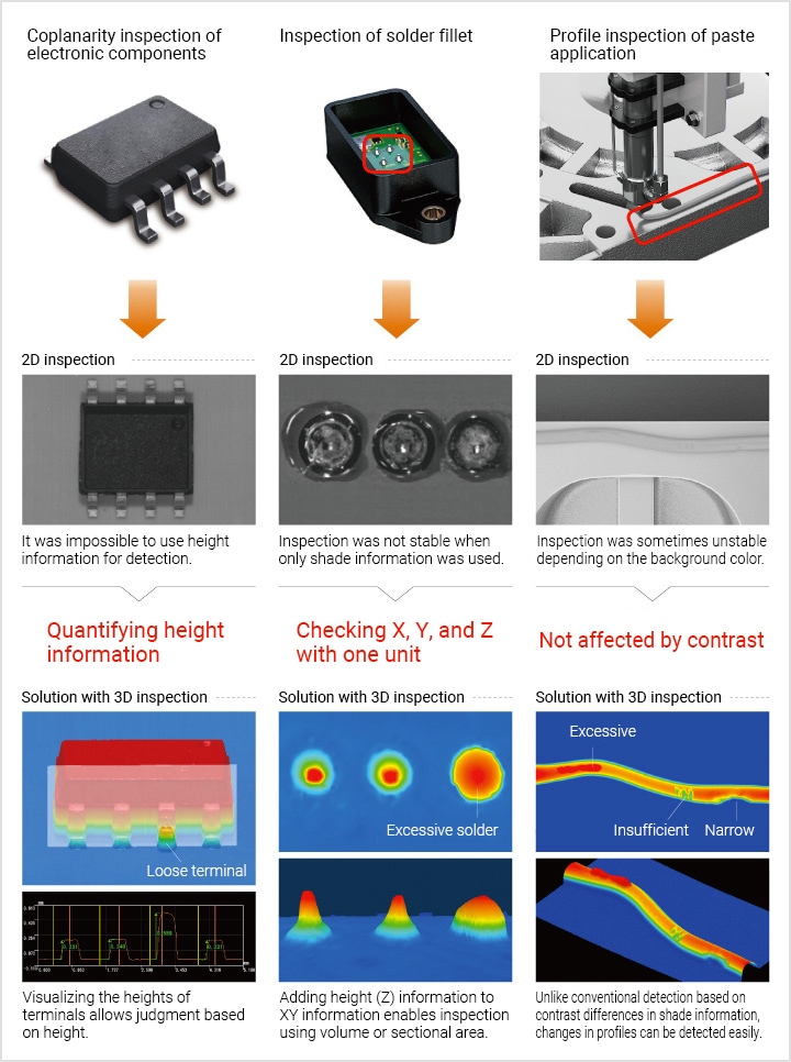 3d inspection camera