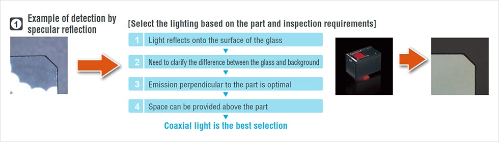 Selecting The Correct Lens And Lighting Selecting Machine Vision Machine Vision Basics Keyence America