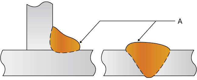 Surface Defects That Impair Welding Quality Welding Quality And Problems Automated Welding Basics Keyence America