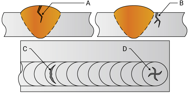 longitudinal cracks in weld