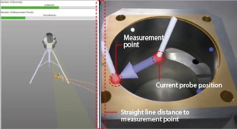 Measurement Guidance