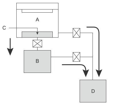 Vacuum Chamber Structure