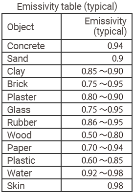 Basic Knowledge of Temperature Recorders