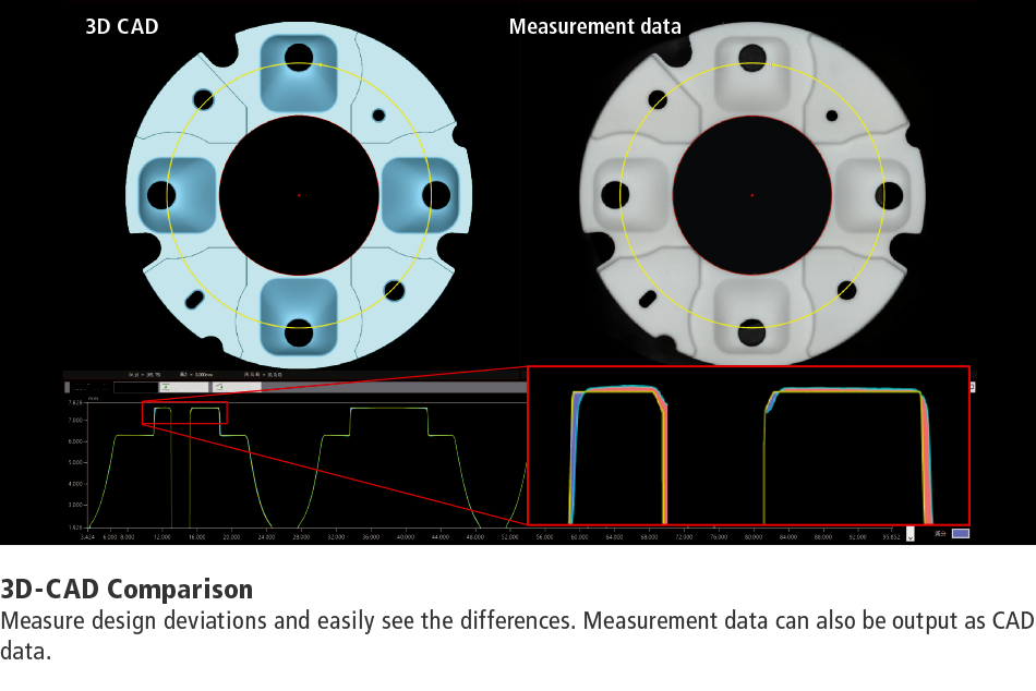 [3D-CAD Comparison] Measure design deviations and easily see the differences. Measurement data can also be output as CAD data.