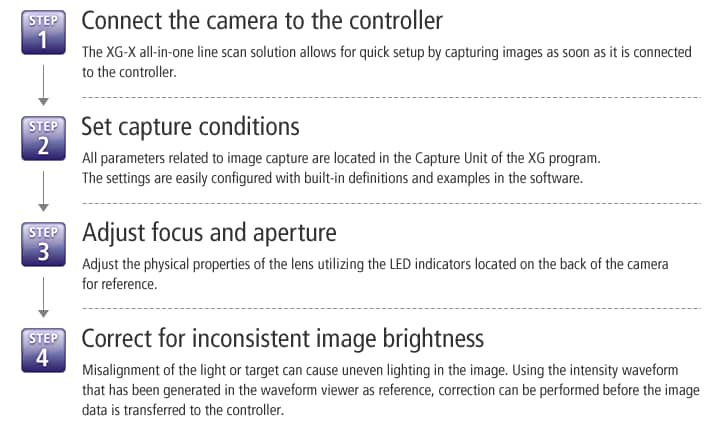 Line Camera Customizable Vision System Line Camera Keyence America