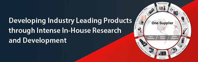 Developing Industry Leading Products through Intense In-House Research and Development