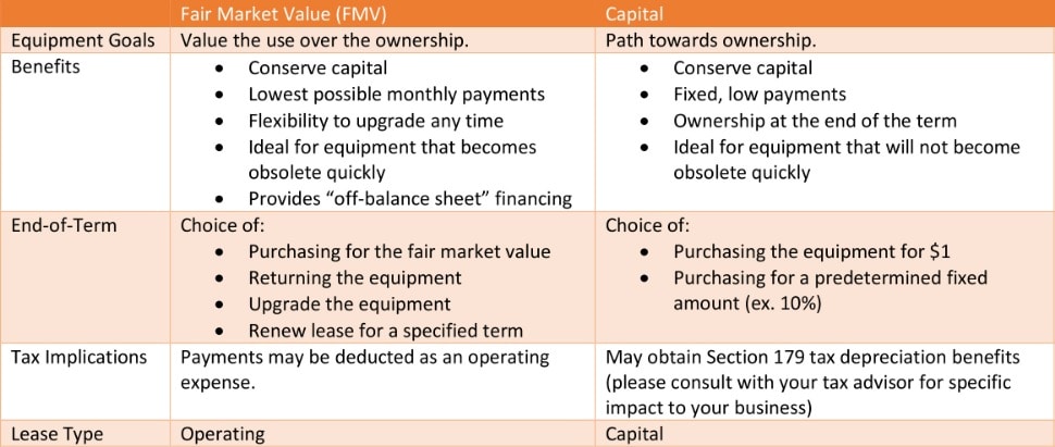 Take Advantage of Section 179 Benefits | KEYENCE America